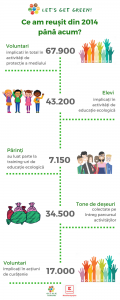 Infografic LGG