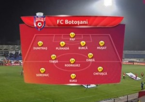 fc botosani- viitorul