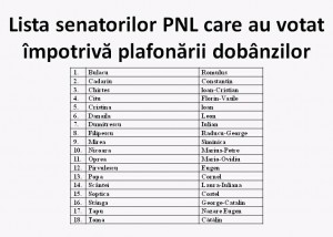 lista senatorilor pnl, legea plafonarii dobanzilor, stiri, botosani