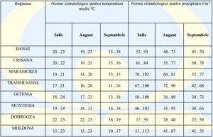 meteo_vremea_iulie_august_septembrie_2018_83855800