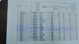 sume rectificare bugetara primarii 3